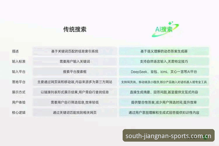 江南体育官网入口2026最新版本 3个关键维度解析江南体育平台2026版本新趋势